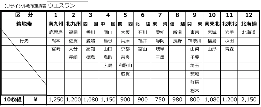 HB 150